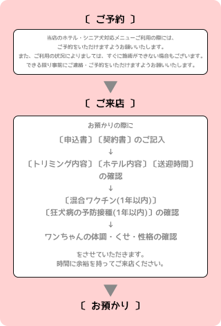 受付の流れ